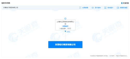 哈啰出行布局新業(yè)務 成立商貿公司涉足新鮮蔬菜零售